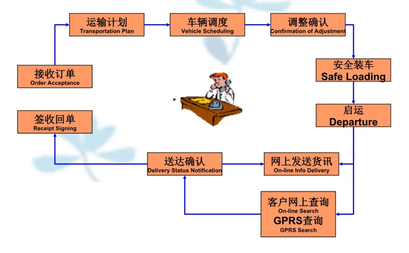 苏州到罗城搬家公司-苏州到罗城长途搬家公司